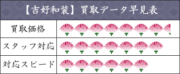 着物買取吉好和装の買取 買取データ
